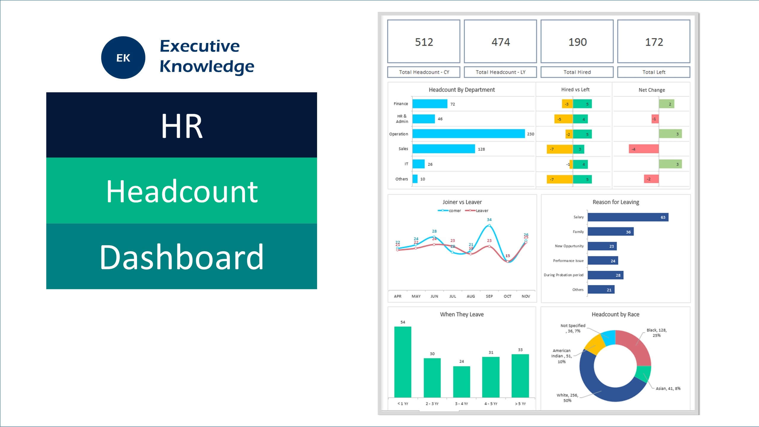 Dashboard Templates Hr Dashboards Package 2 6384