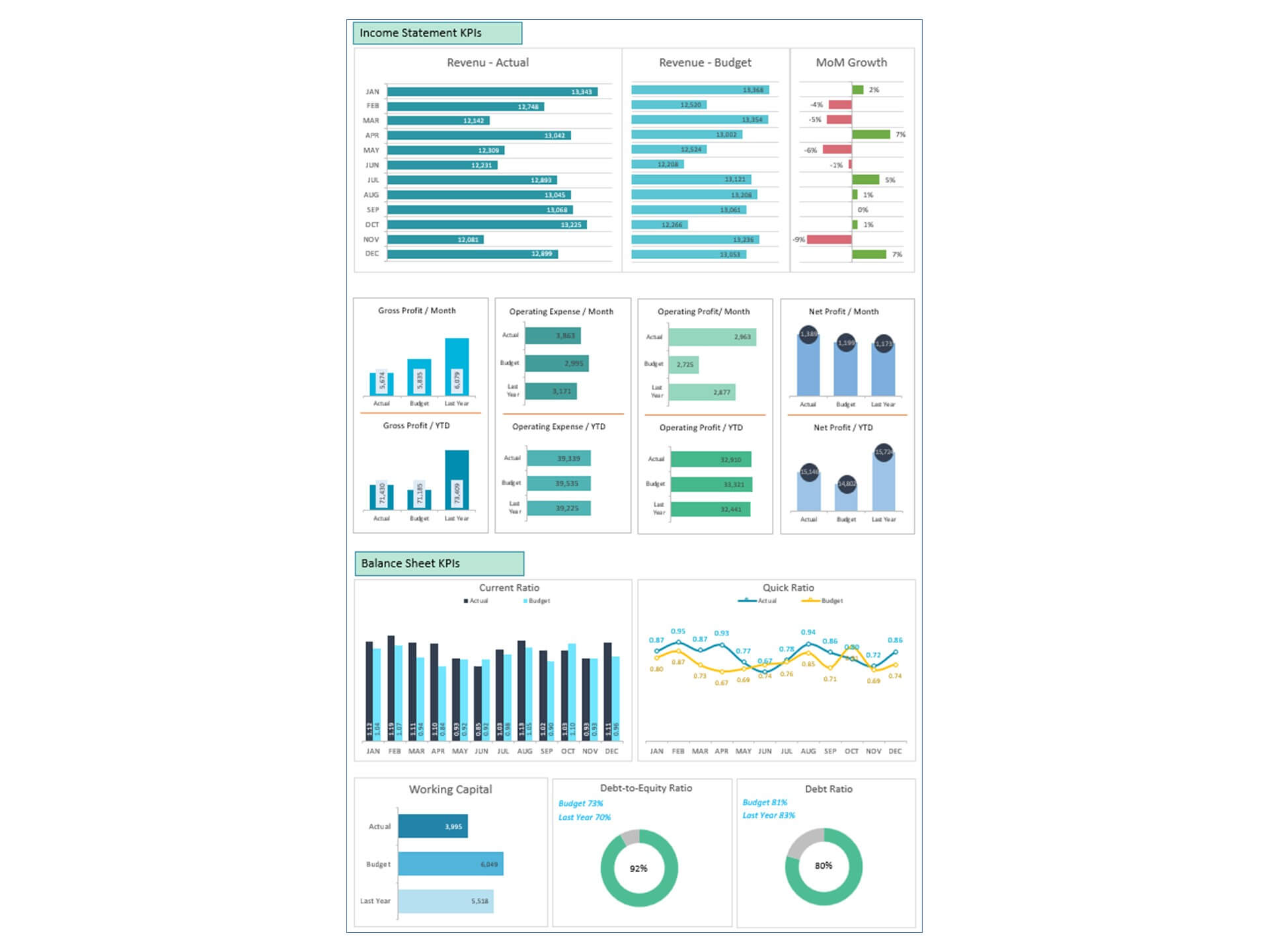 Dashboard Templates: CEO Dashboard - Financial Report