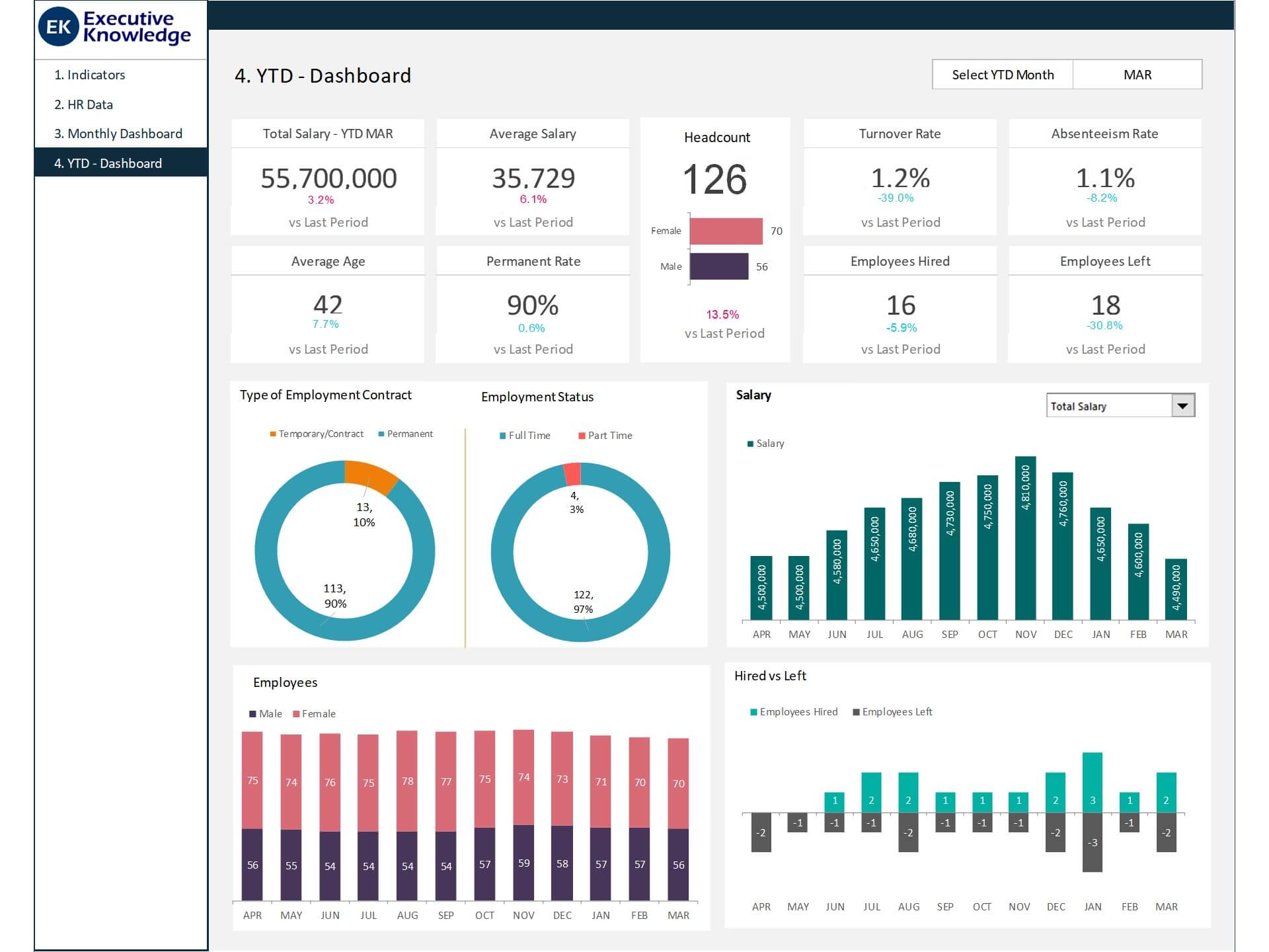 Recruiting Metrics Excel Template