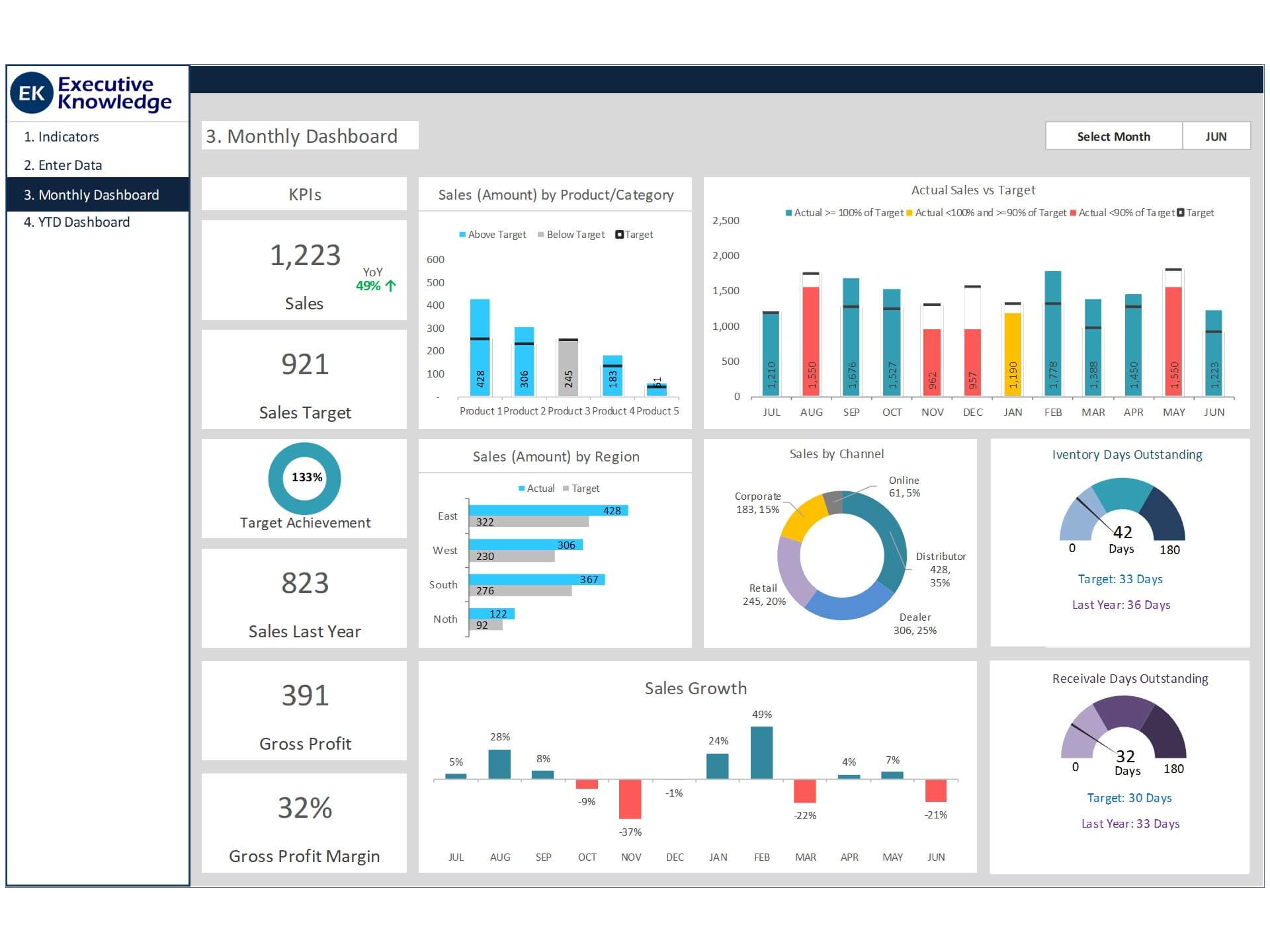 Product Management Dashboard Template
