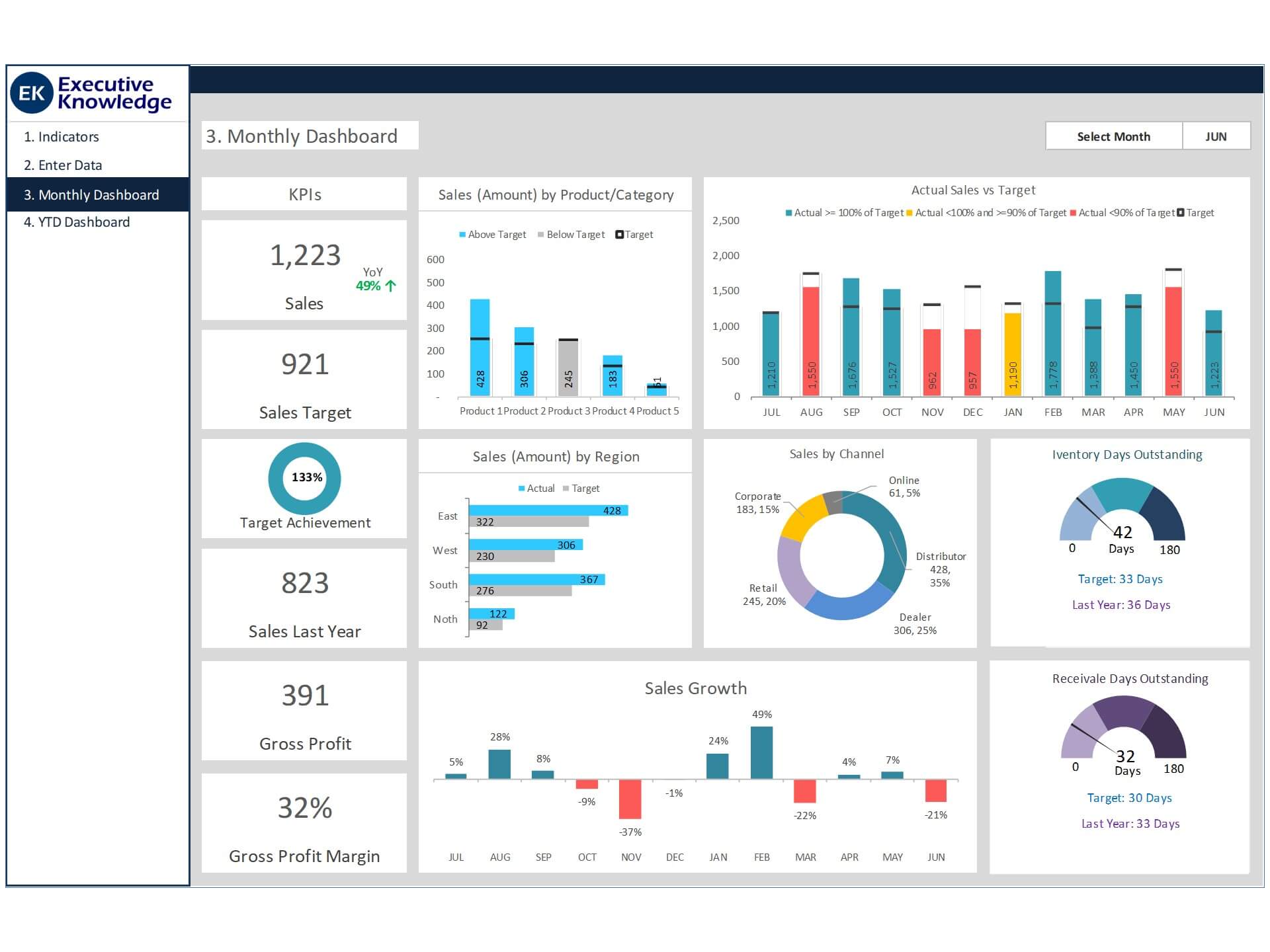 Excel Dashboard Templates Temp Dashboardsalesmanagement My XXX Hot Girl