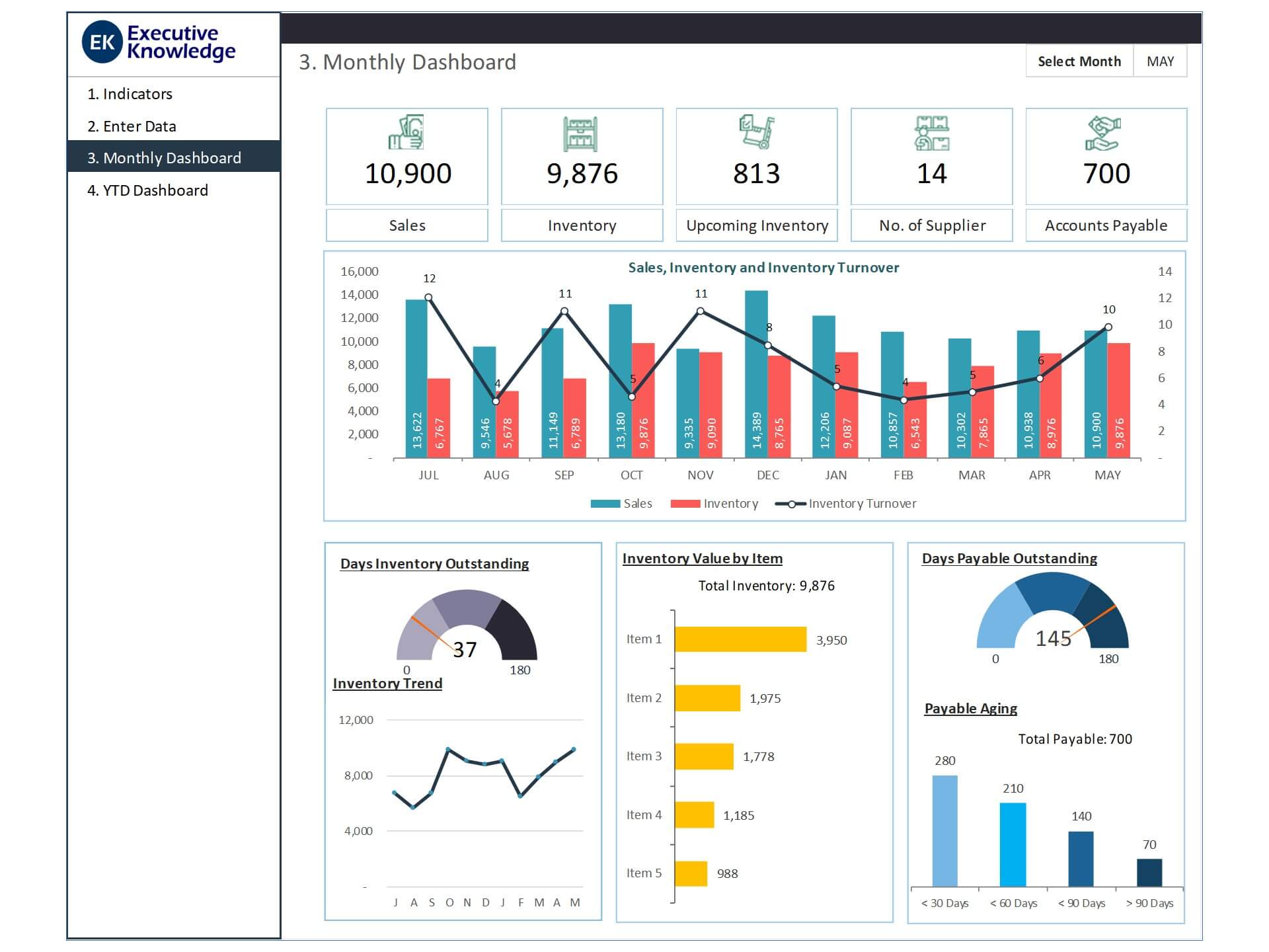 Dashboard Templates: Inventory Dashboard