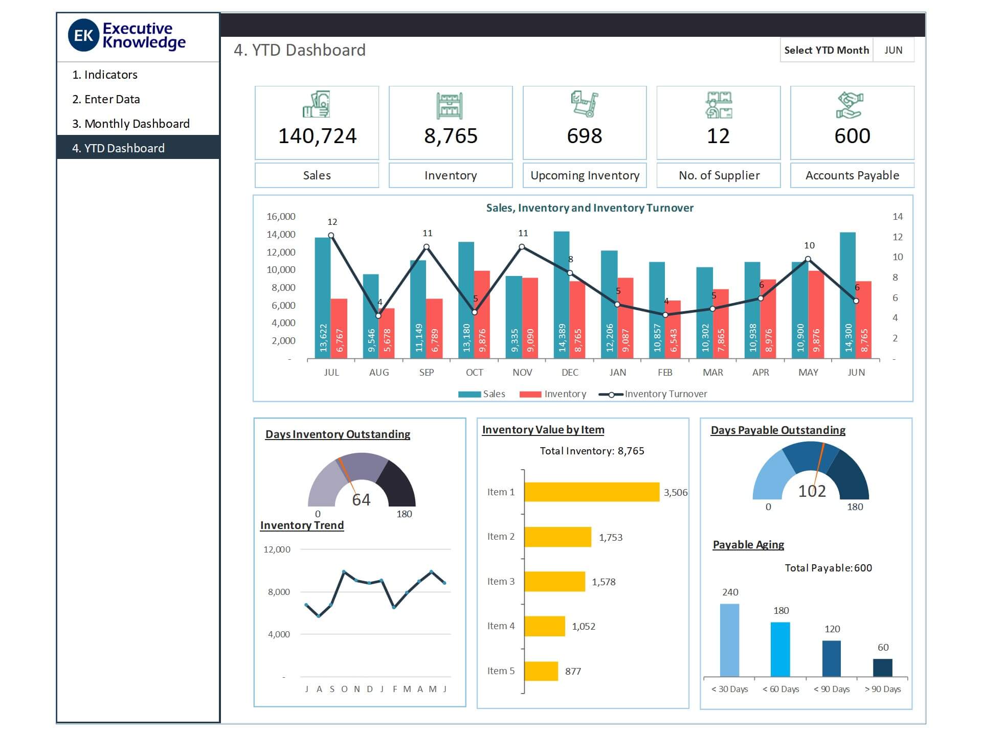 Tableau Inventory Dashboard Example