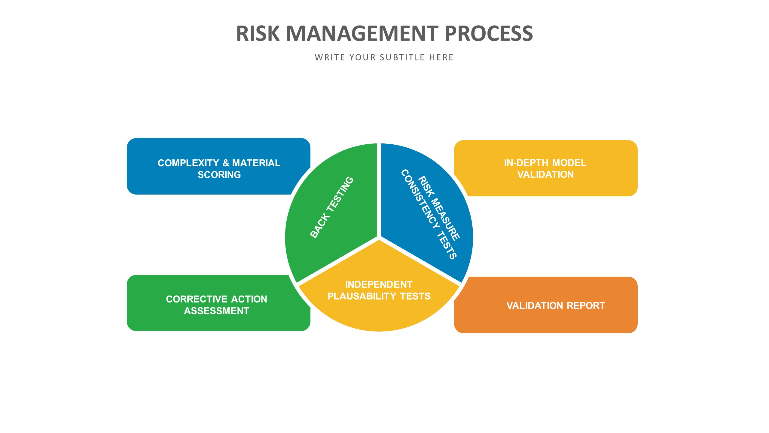 Slide Templates: Risk Management Slide