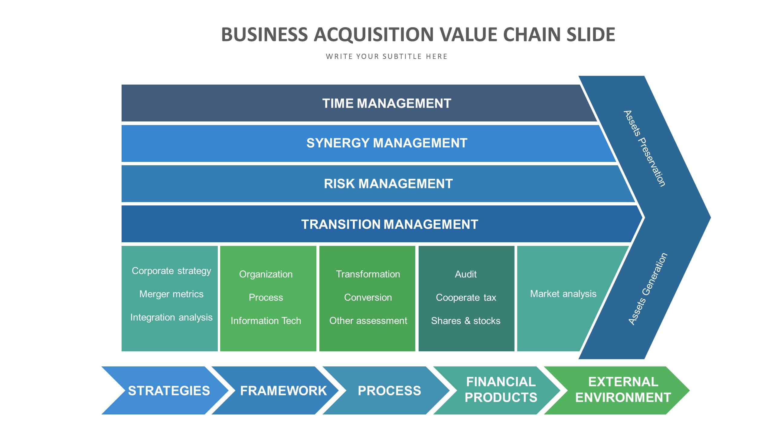 Value Chain Template Word Free Aulaiestpdm Blog