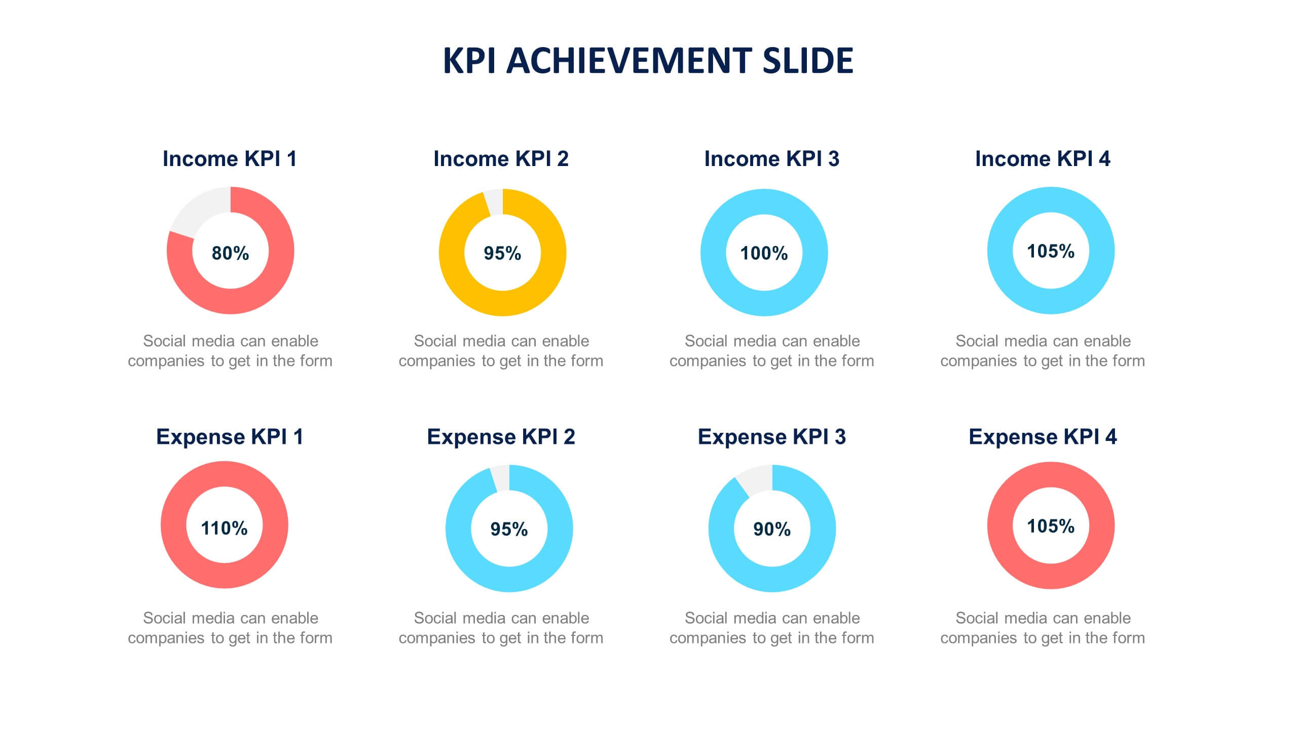 Slide Templates KPI Slide