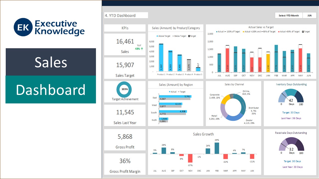 CXO Dashboards are Excel Templates that will help you properly organize ...