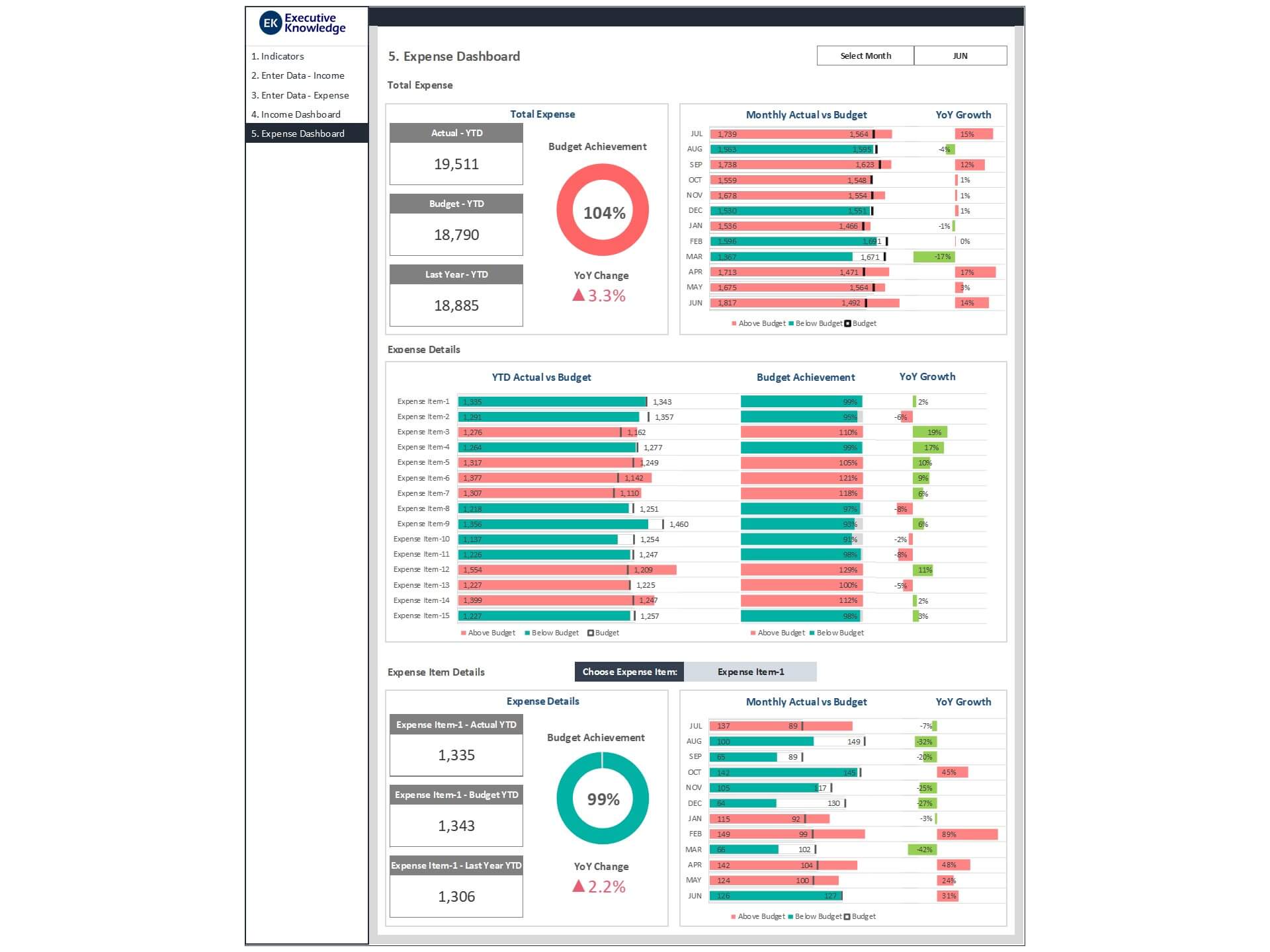 dashboard-templates-budget-vs-actual-dashboard