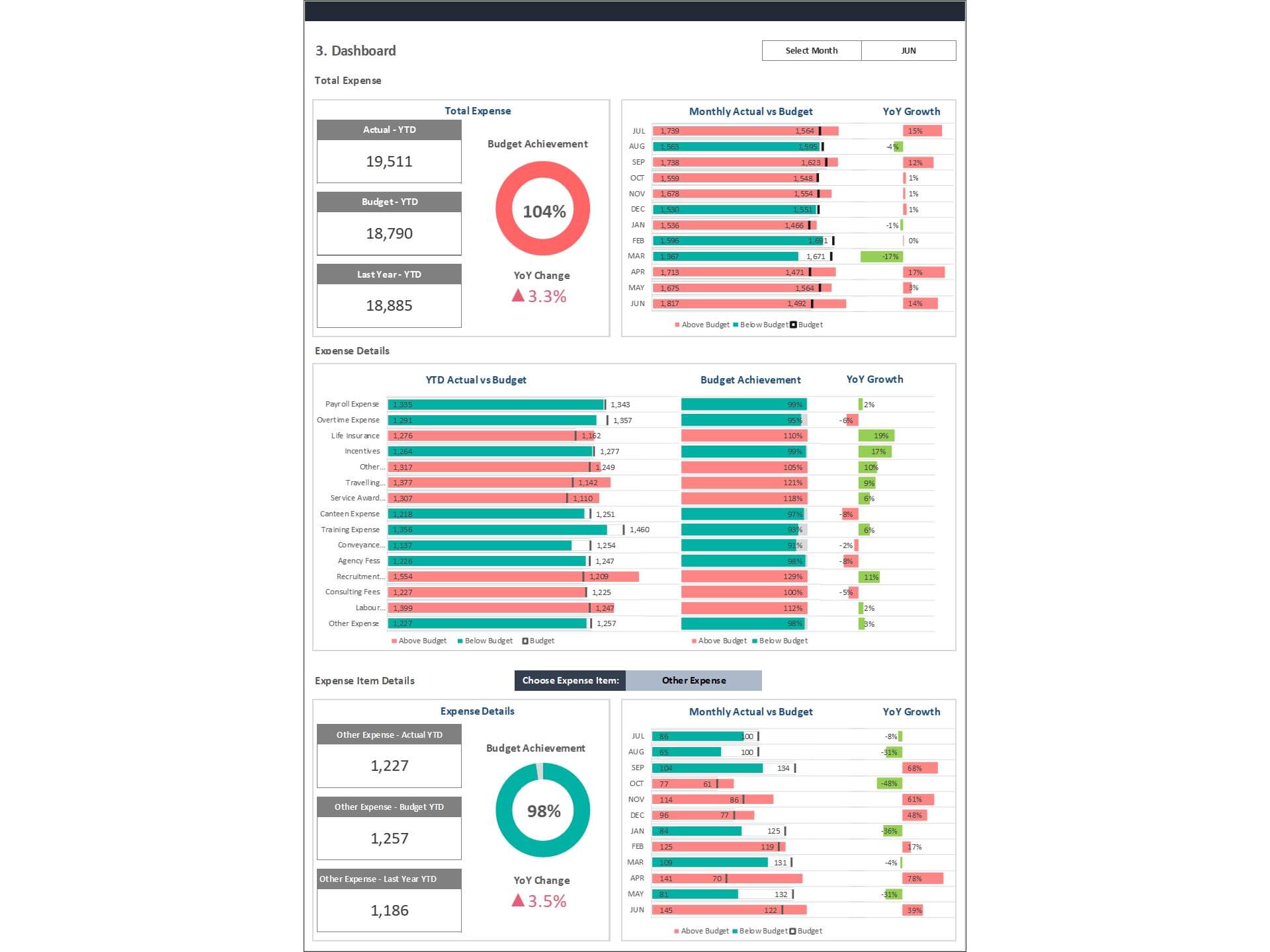 Dashboard Templates: Customized HR Dashboards