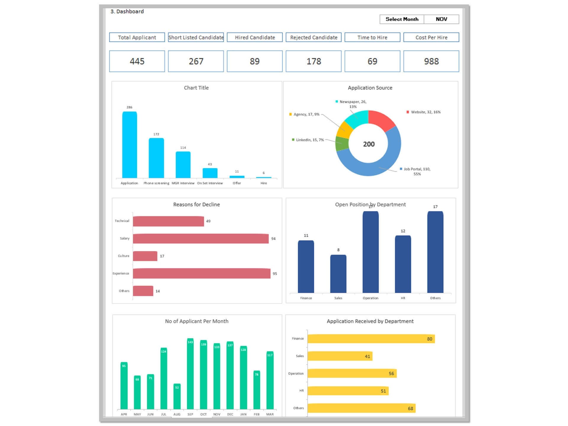 Dashboard Templates HR Recruitment Dashboard