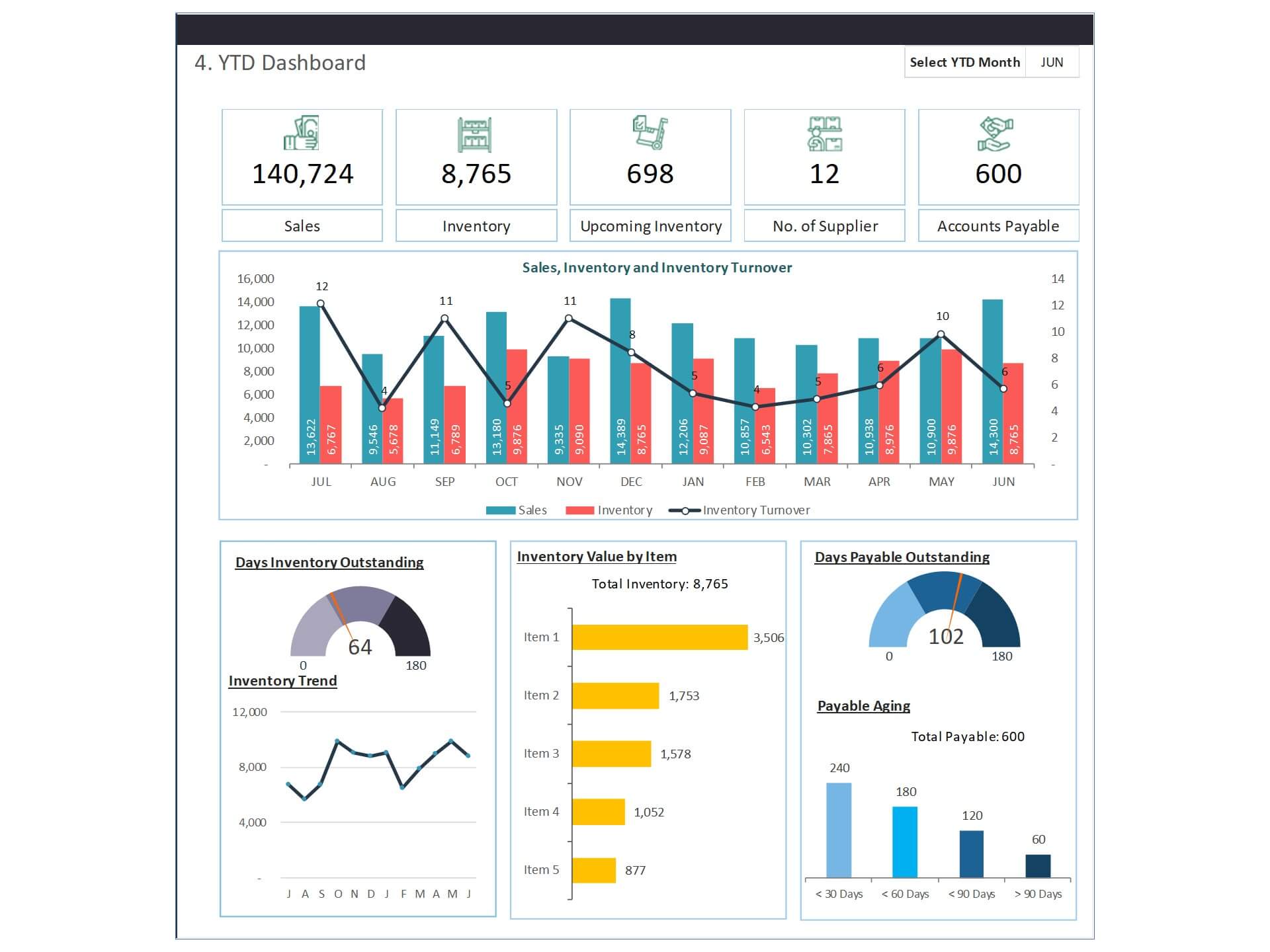 Paper Party Supplies Templates Dynamic And Flexible Dashboard Budget 