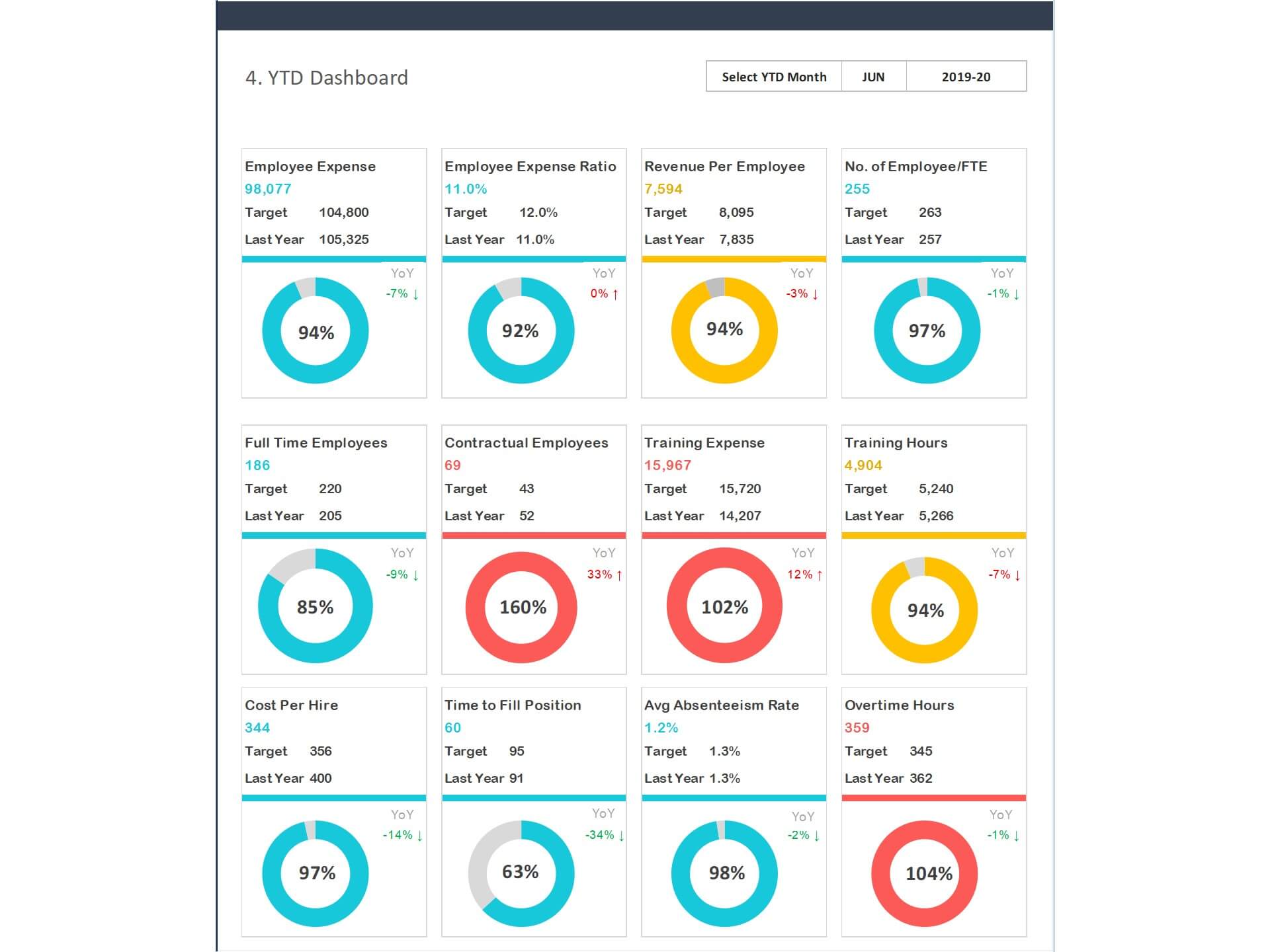 Dashboard Templates HR KPI Dashboard